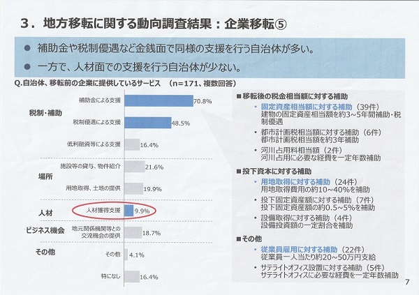 図表２ 起業の地方移転に関する動向