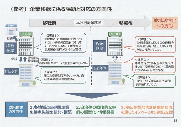 図表３ 起業移転の課題と対応の方向